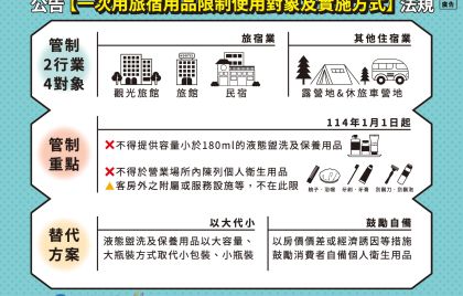 一次用旅宿用品限制使用對象及實施方式